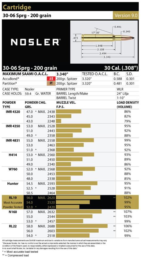 Nosler Ballistic Chart