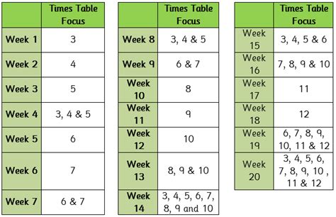 Montrose School - Times Table Rock Stars