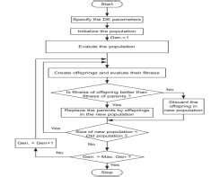 Flow chart of proposed Differential Evolutionary Algorithm for ...