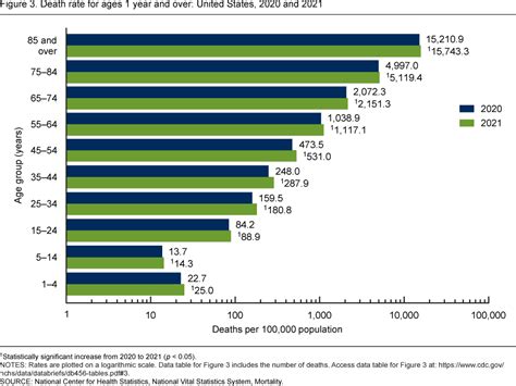 US Life Expectancy Reaches 25-Year Low: CDC