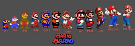 Mario Evolution 1981-2023 by Nicholasblasi on DeviantArt