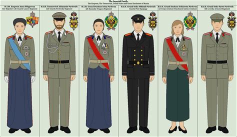 The Russian Imperial Family's Military Uniforms by TheFalconette on ...