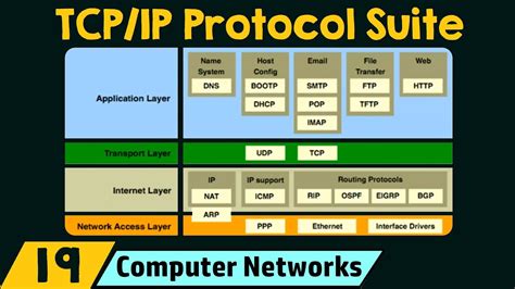 taşma geçit tüp ip application Kasırga tüccar Göreceli boyut