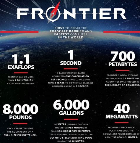 Frontier supercomputer was the first in the world to show performance ...