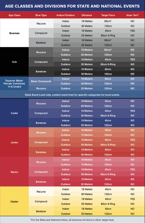 Outdoor Target Archery: Targets and Scoring | LaptrinhX / News