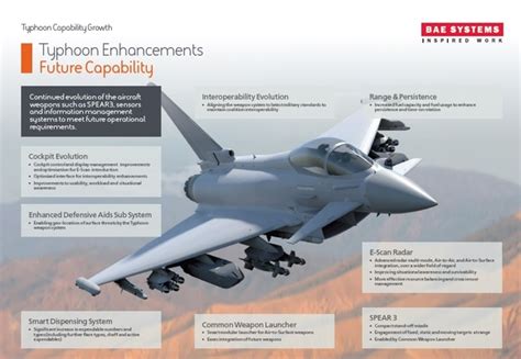 Welcome to Eurofighter Typhoon | BAE Systems