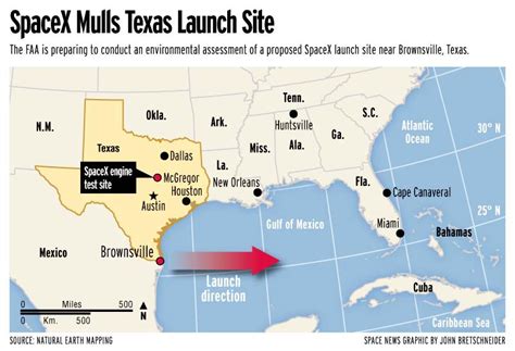 Details Emerge on SpaceX's Proposed Texas Launch Site - SpaceNews