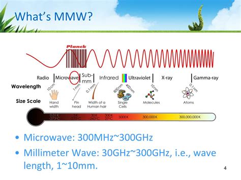 PPT - An Introduction to Millimeter Wave Communications MAO Yuyi 14/11/2013 PowerPoint ...