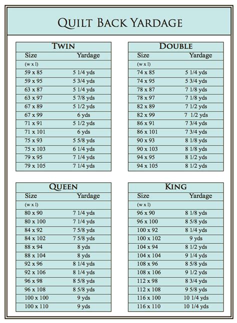 Quilt Back Yardage Chart and more helpful guides | Quilt size chart, Quilts, Quilting crafts