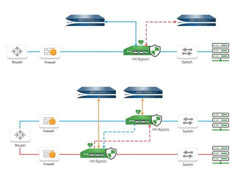 Paloato Firewall – Inetsystemsinc