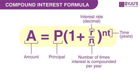 Compound Interest (Definition, Formulas and Solved Examples) (2022)