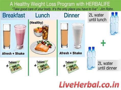 Herbalife Shake Recipes For Weight Loss | Besto Blog