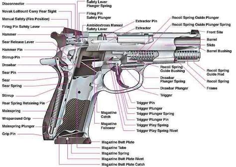 Handgun | Súng lục, Vũ khí, Bản vẽ