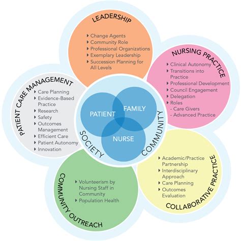 comparison between primary care providers - Nursing Hearts at UCSD