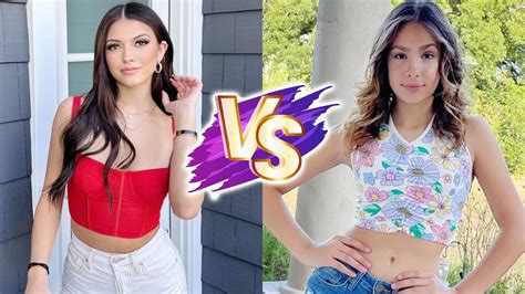 Coco Quinn VS Peja Anne (ROCK SQUAD) Glow Up Transformations 2023 | From Baby To Now - YouTube