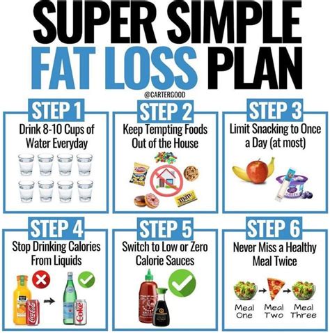 Why Wait Until Jan. 1? Start This Supersimple 6-Step Fat-Loss Plan Today Weight Loss Meals ...