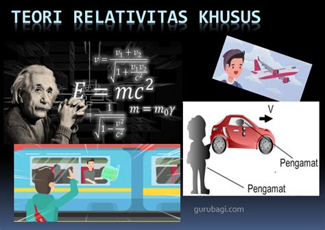 Teori Relativitas Khusus : Pengertian, Contoh Soal, dan Pembahasannya.