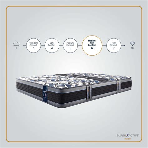 Super Active Mattress Collection | Springfit Mattress