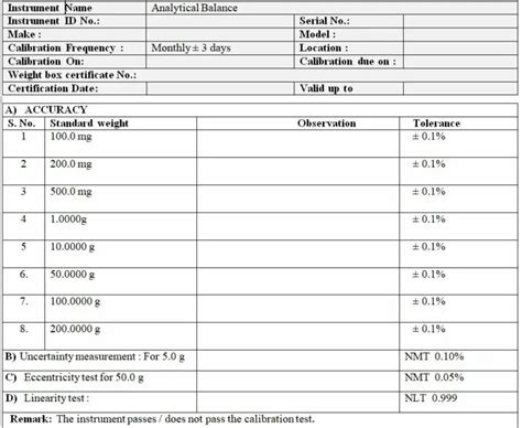 SOP for Operation and Calibration of Analytical Balance » Pharmaguddu