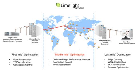 Limelight Networks - Features, Pricing, Reviews and Comparisons