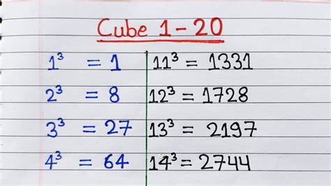 Learn cube 1 to 20 list | Cubes 1 to 20 | 1 to 20 cube. 1 se 20 tak cube. ghanmul cube root ...