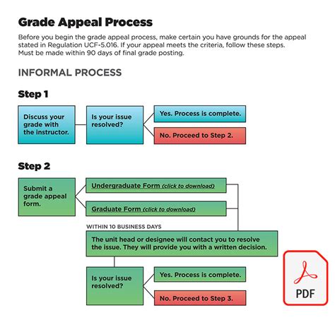 Grade Appeal - Division of Student Learning and Academic Success