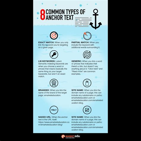 Top 8 Common Types of Anchor Text | Anchor text, Digital marketing training, Marketing process