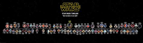 Star Wars Canon media timeline - 2019 by Reddit user DimaJeydar : r/charts