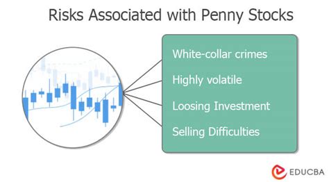 Penny Stocks | Fraud Risks & Limitations Associated with Penny Stocks