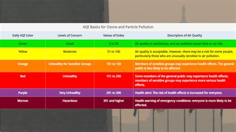 How bad is the air quality today? Check your area with this DMV map – NBC4 Washington