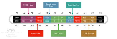 愛されし者 韓国語 全滅させる usb 3.0 type c pinout - make3d.jp