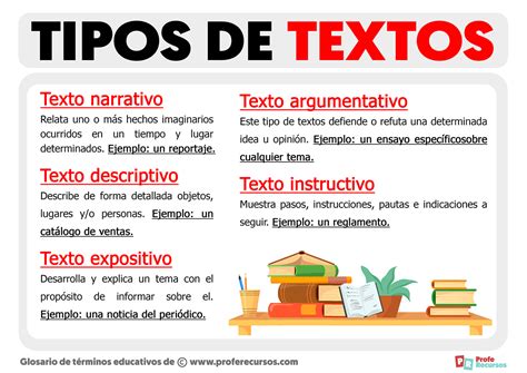 Tipos de Textos