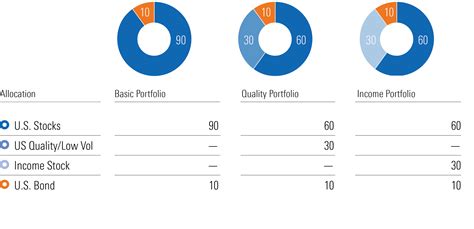 The New Investor’s Guide to Building an ETF Portfolio | Morningstar