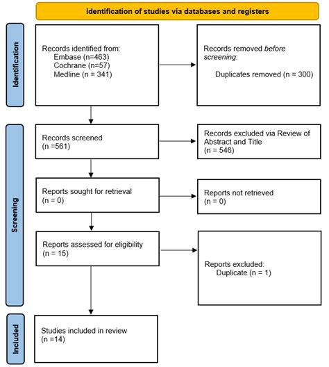 Indications, management, and outcomes of humeral avulsions of the glenohumeral ligament: a ...