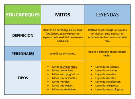 Qué son mitos y leyendas y en qué se diferencian ️