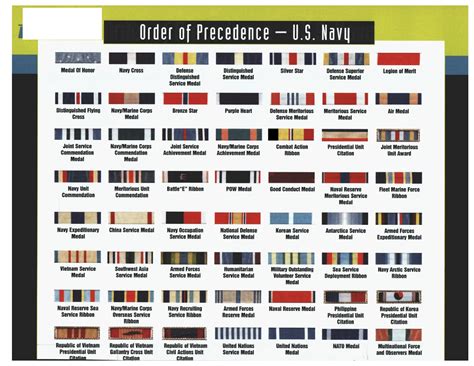 Navy and Novels: Ribbons Order of Precedence & Devices