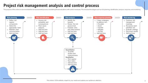 Risk Analysis And Control Powerpoint Ppt Template Bundles PPT Template