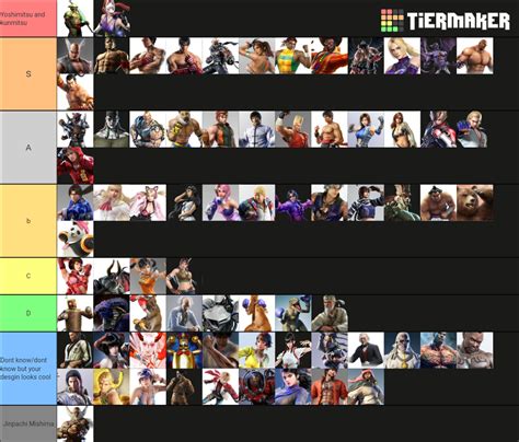 Tier list of Tekken characters based on looks how they fight : r/Tekken