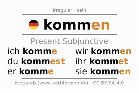 Present Subjunctive German "kommen" - All forms of verb, rules ...