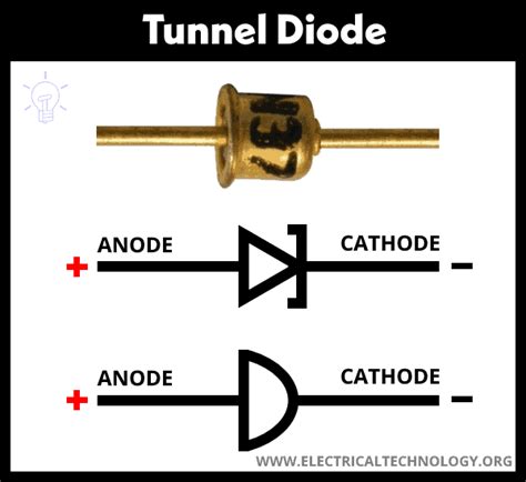 Tunnel Diode - Symbol, Construction, Working & Applications