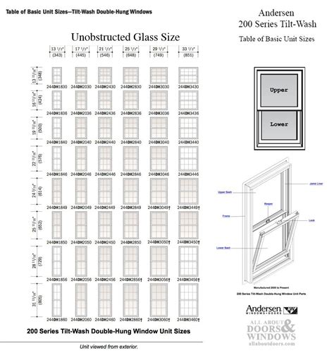 Andersen 200 Series Tilt-Wash Double Hung Window Sash / Channel Balancer