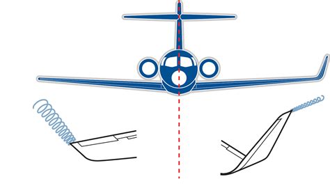 What Am I: Winglets - AOPA