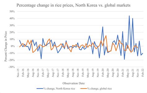 How Global Is the North Korean Economy? - 38 North: Informed Analysis ...