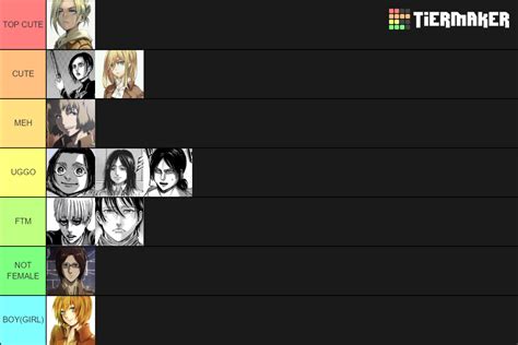 SHINGEKIS RANKING Tier List (Community Rankings) - TierMaker