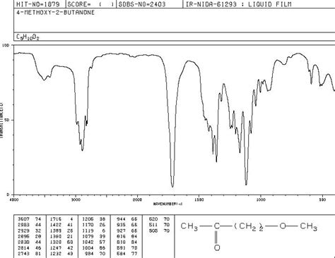 4-METHOXY-2-BUTANONE(6975-85-5) IR Spectrum