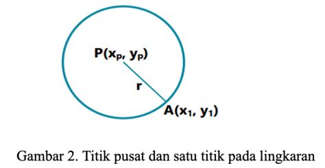 Garis Singgung Lingkaran Rumus, Soal dan Cara Penyelesaian - Matematika ...