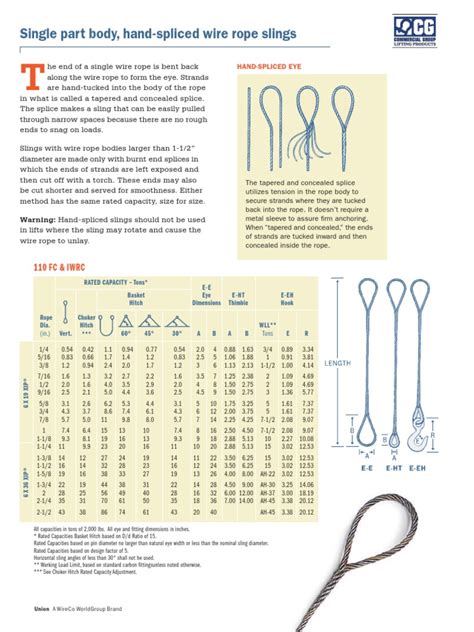 Wire-Rope-Sling-Capacity-Charts.pdf | Rope | Braid