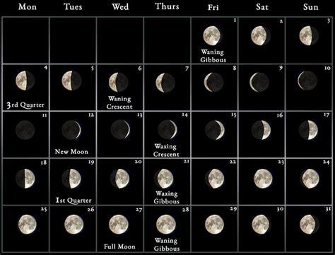 2023 Moon Calendar - every phase and stage of the moon