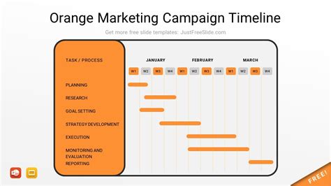 Orange Marketing Campaign Timeline PPT Template - Just Free Slide