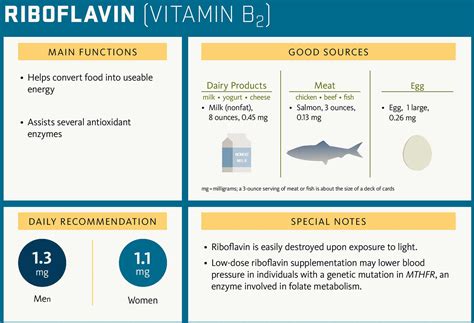 Riboflavin deficiency, causes, signs, symptoms, diagnosis & treatment